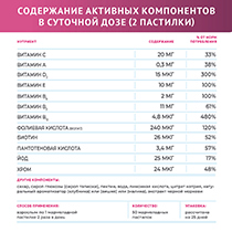 Комплекс мультивитаминов для женщин, со вкусом клубники, вишни и малины LIVS | интернет-магазин натуральных товаров 4fresh.ru - фото 2