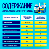 Омега-3 + АГЭ комплекс Доктор Море | интернет-магазин натуральных товаров 4fresh.ru - фото 6