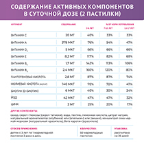 Комплекс мультивитаминов для детей, со вкусом клубники, апельсина и вишни LIVS | интернет-магазин натуральных товаров 4fresh.ru - фото 2