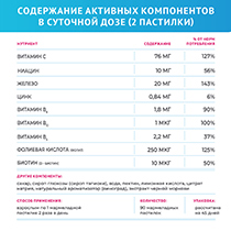 Комплекс мультивитаминов "Iron Plus" со вкусом винограда LIVS | интернет-магазин натуральных товаров 4fresh.ru - фото 2