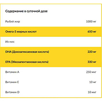 Omega-3 "Trippel" Biopharma | интернет-магазин натуральных товаров 4fresh.ru - фото 2